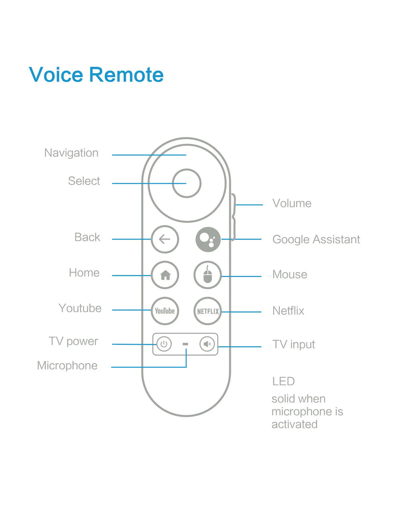 MORTAL Q2S Android TV Stick with Google Assistant