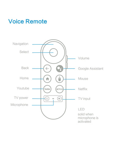 MORTAL Q2S Android TV Stick with Google Assistant