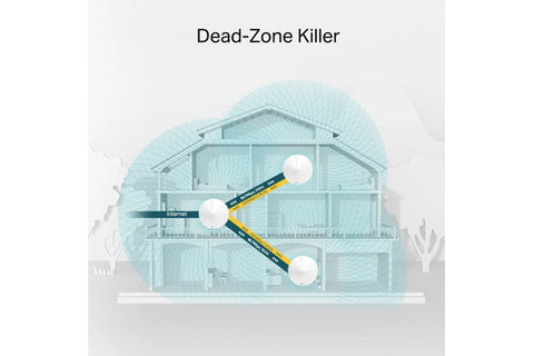 13000 pcs | TP-Link AC1300 Deco M5 - Home Mesh Wi-Fi System